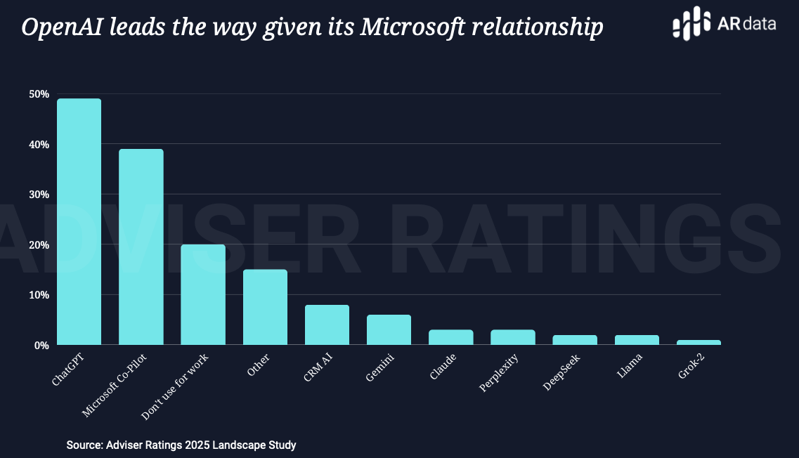 Date and graphic / Landscape Report 2025.